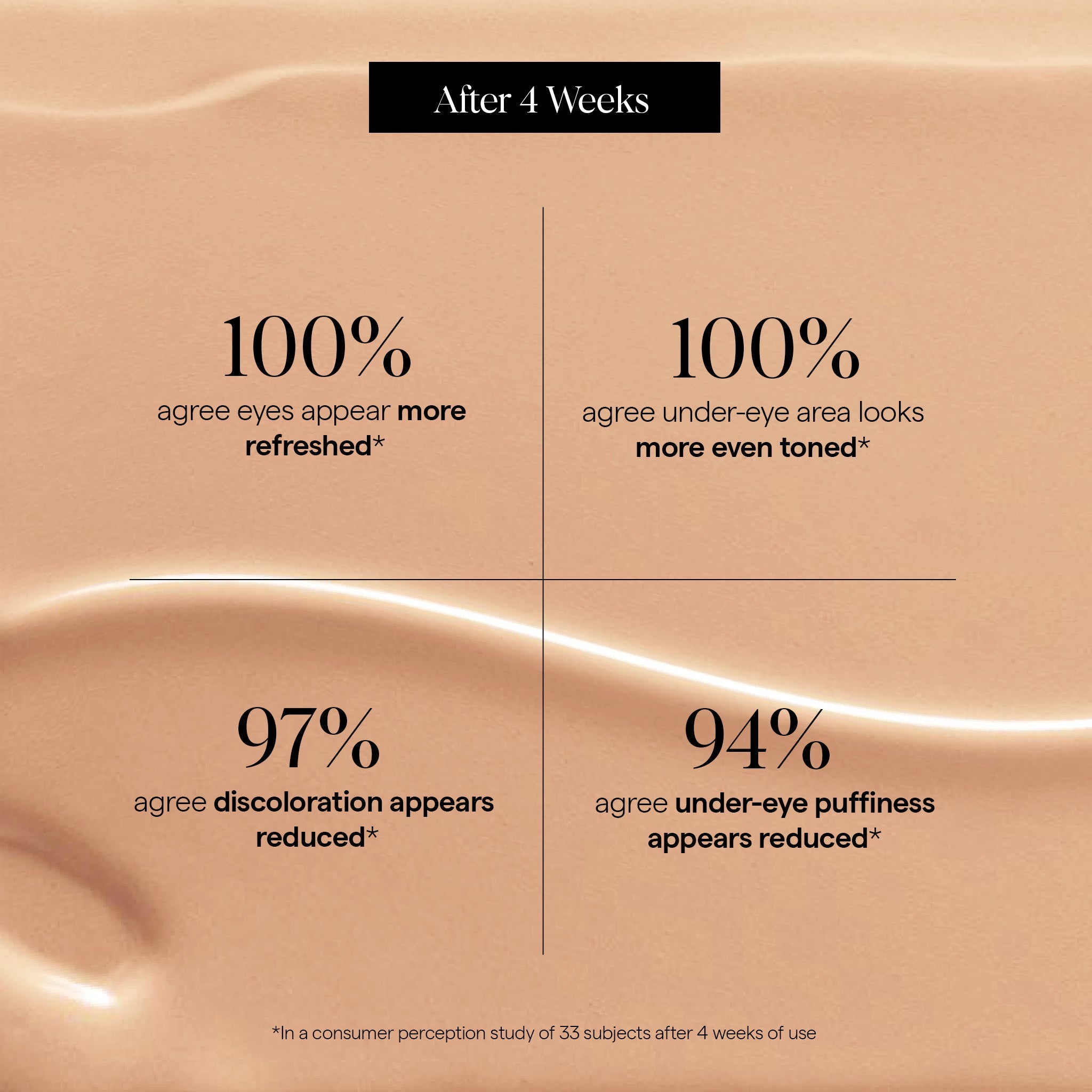 Wide Awake Brightening Eye Cream